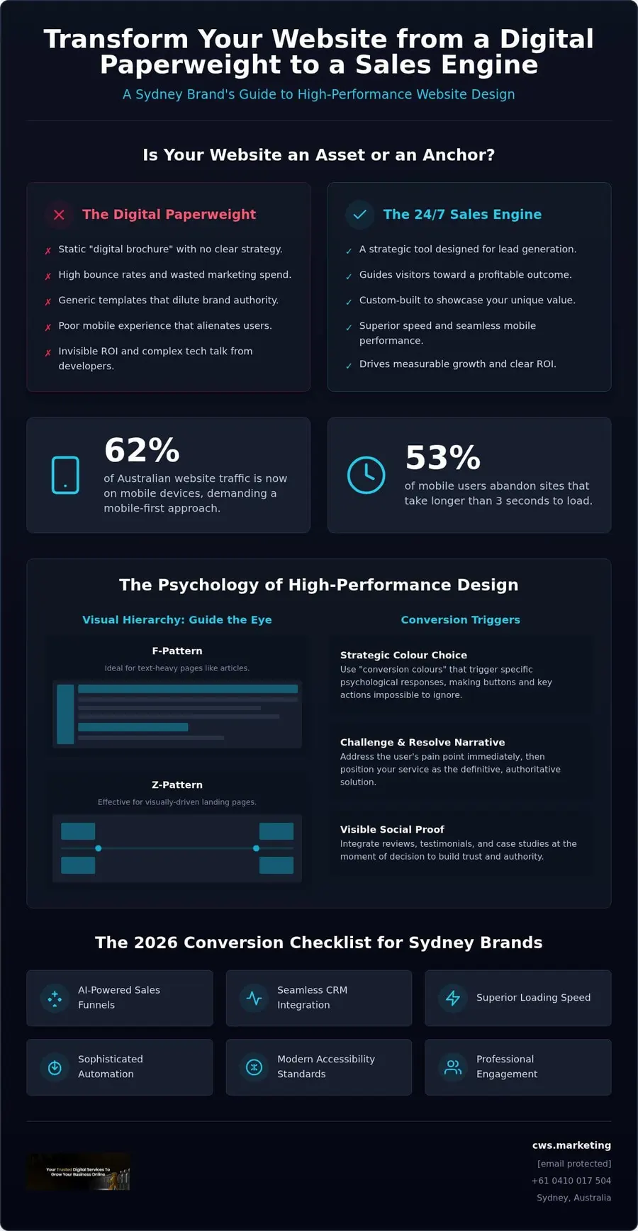 Custom Website Design for Conversion: Turning Digital Traffic into Sydney Revenue