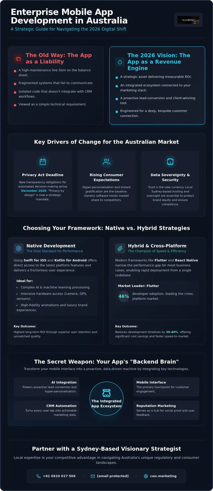 Enterprise Mobile App Development Australia: Engineering Strategic Assets for 2026