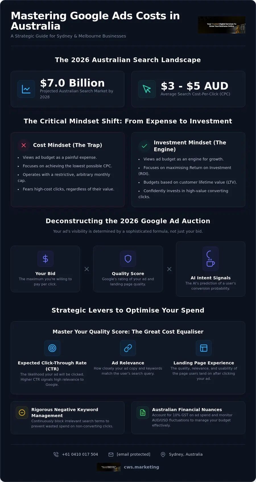 Google Ads Cost in 2026: A Strategic Guide for Australian Businesses