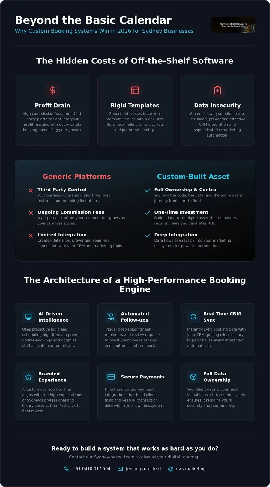 High-Performance Booking System App Development: The 2026 Strategic Growth Guide