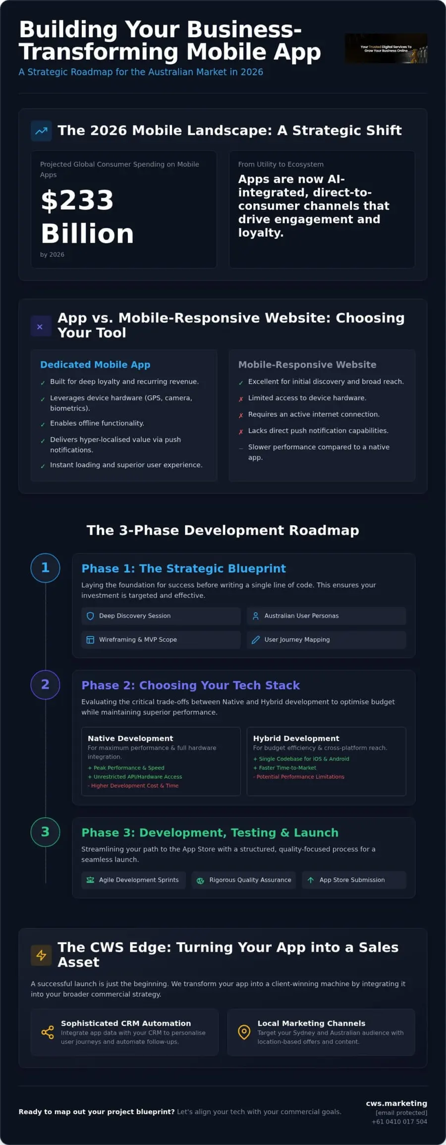 How to Build a Mobile App for My Business: The 2026 Strategic Roadmap