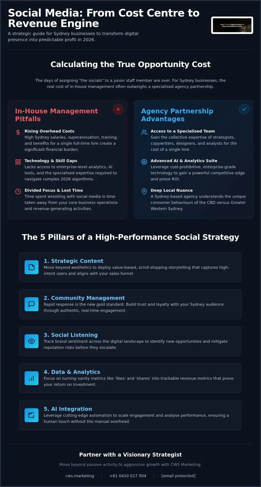 Managed Social Media Marketing: The Strategic Sydney Advantage in 2026