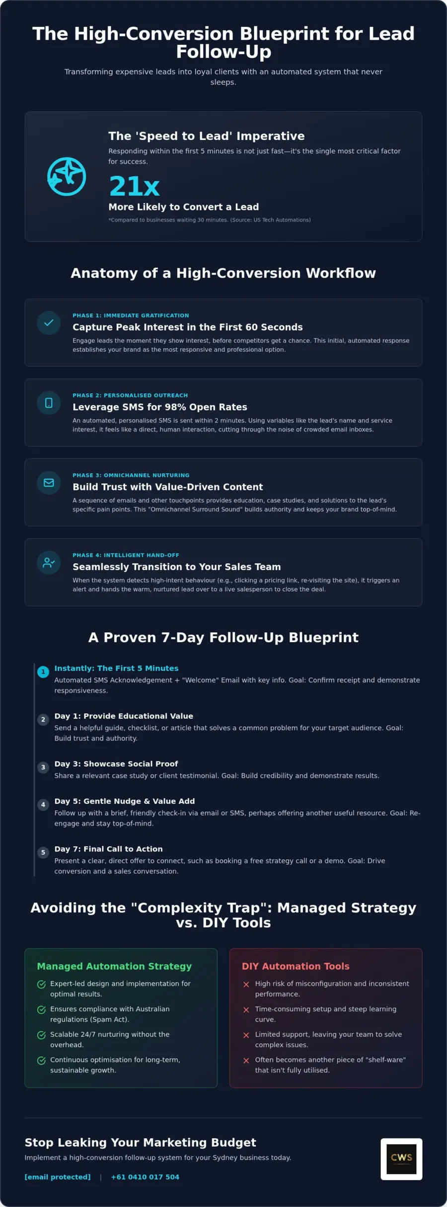 Mastering Automated Lead Follow Up Systems: The 2026 Strategic Blueprint