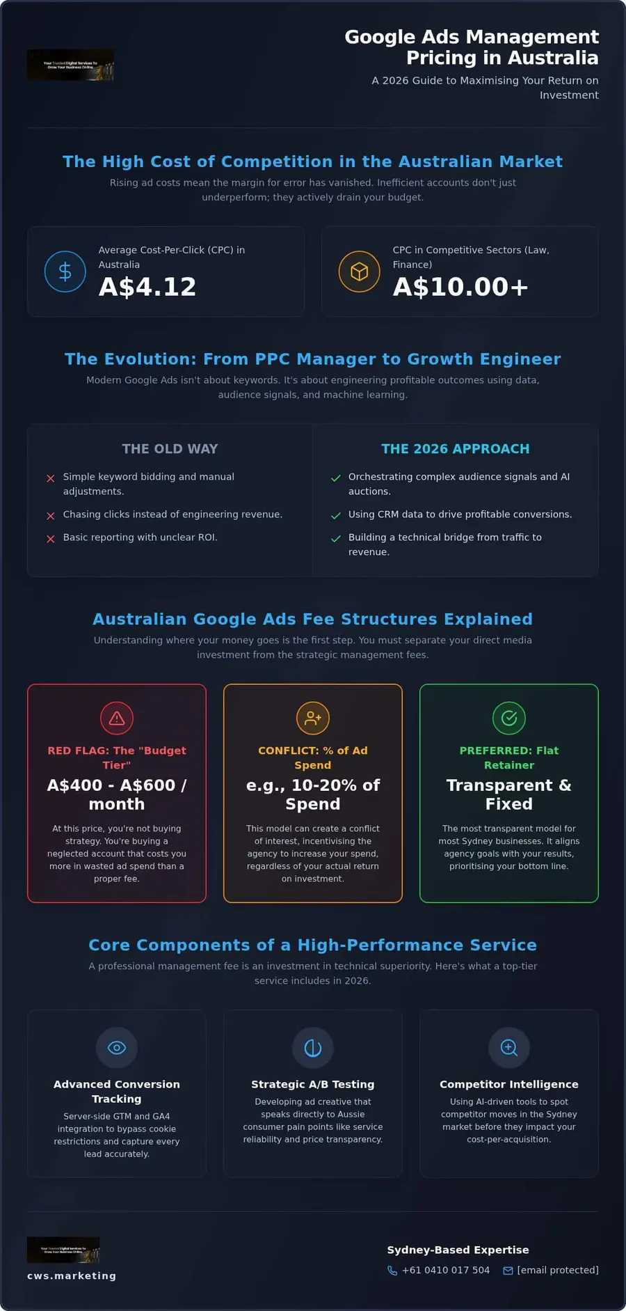 Mastering Google Ads Management Pricing in Australia: The 2026 Strategic Guide