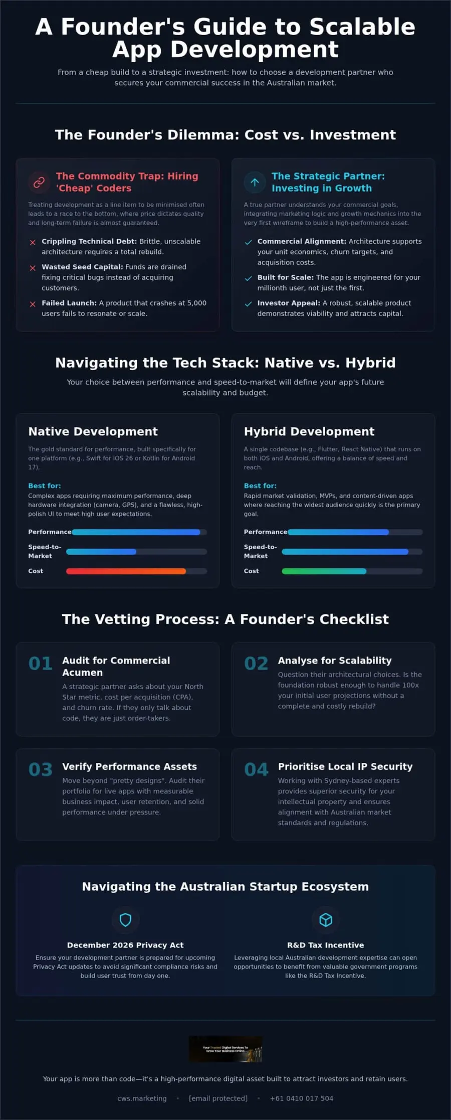 Mobile App Developers for Startups: The 2026 Founder’s Strategy Guide