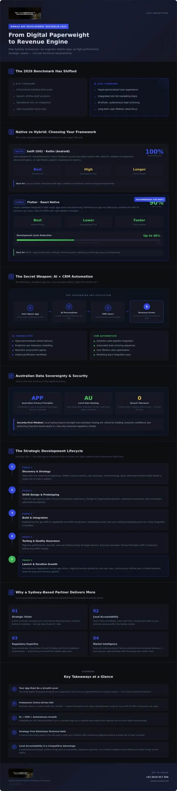 Mobile App Development Australia: Engineering Strategic Assets for 2026