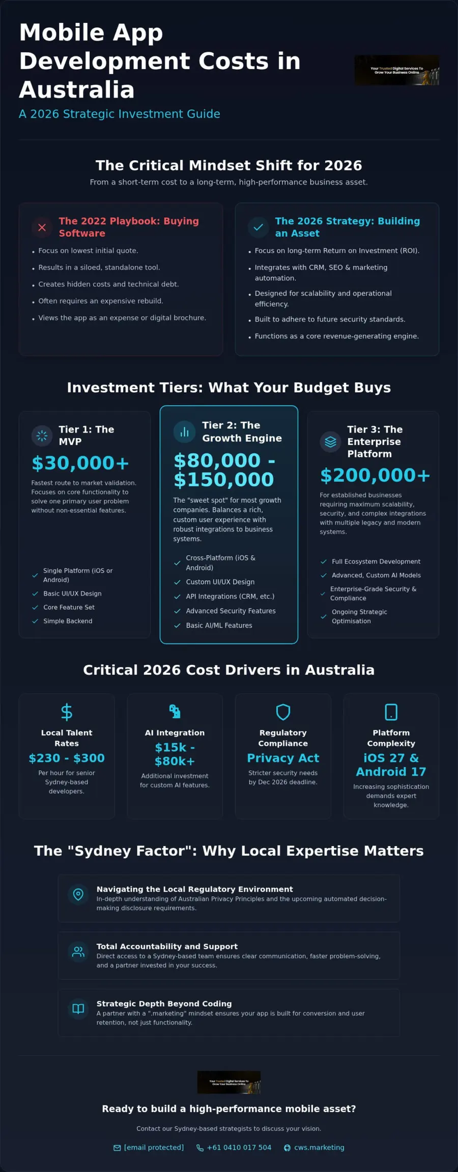 Mobile App Development Cost Australia 2026: The Strategic Buyer’s Guide