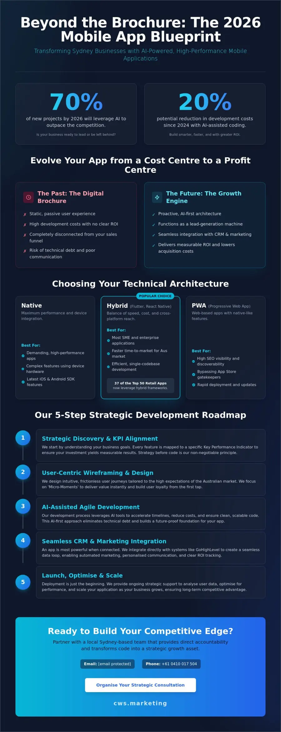 Mobile App Development: Native vs Hybrid Strategies