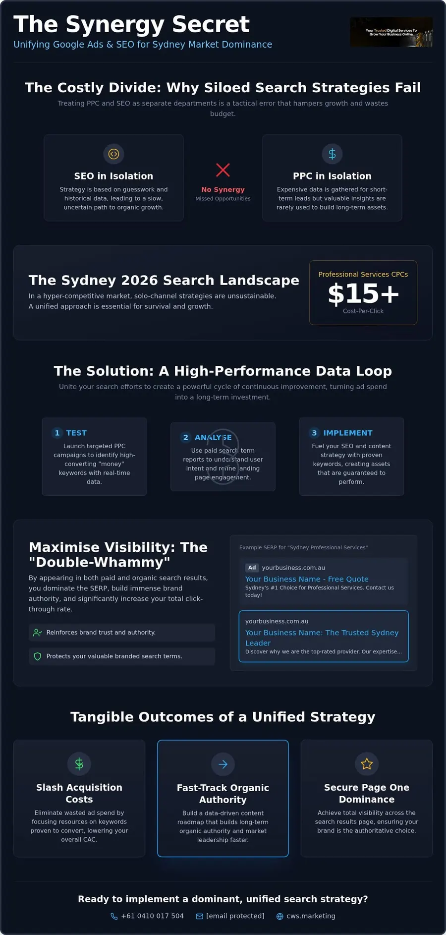 PPC and SEO Synergy: Dominating the Sydney Search Landscape in 2026