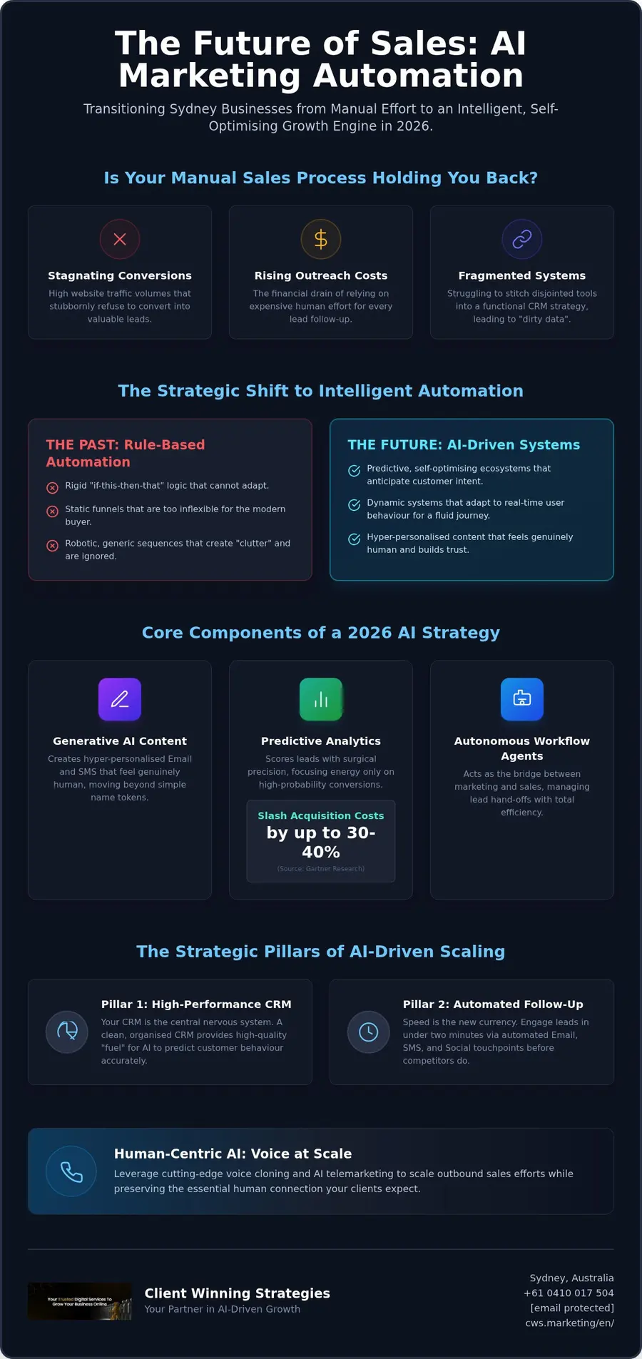 Scaling Business with AI Marketing and Automation