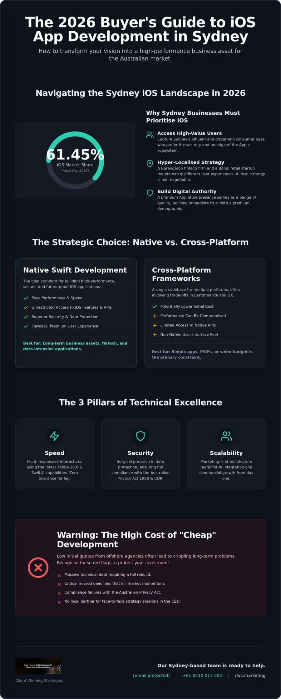 Strategic iOS App Development Services Sydney: The 2026 Buyer’s Guide