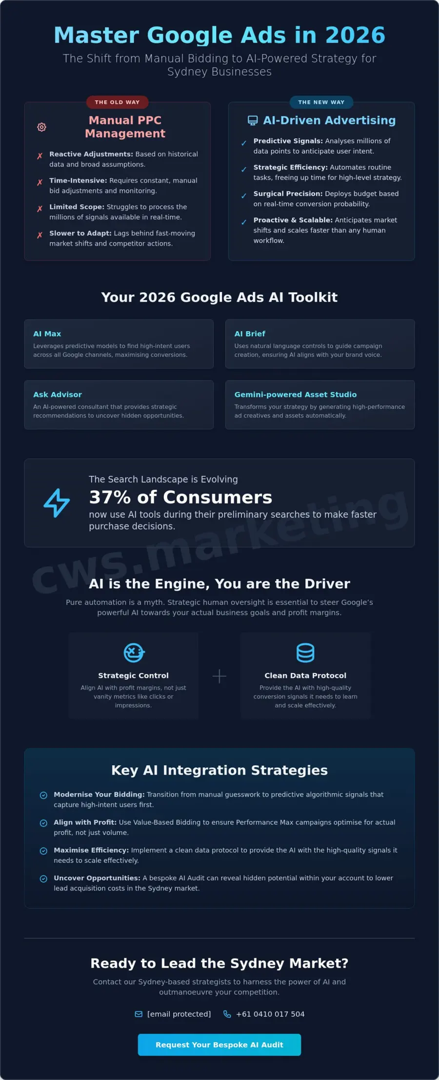 Using AI for Google Ads: The Visionary Strategist’s Guide to 2026