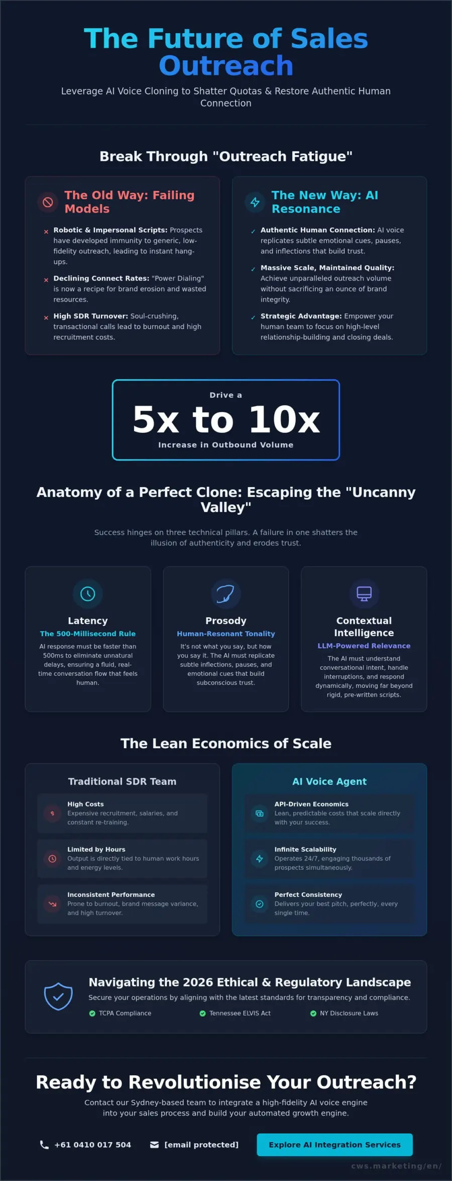 Voice Cloning for Sales Outreach: The Visionary Strategist’s Guide to 2026