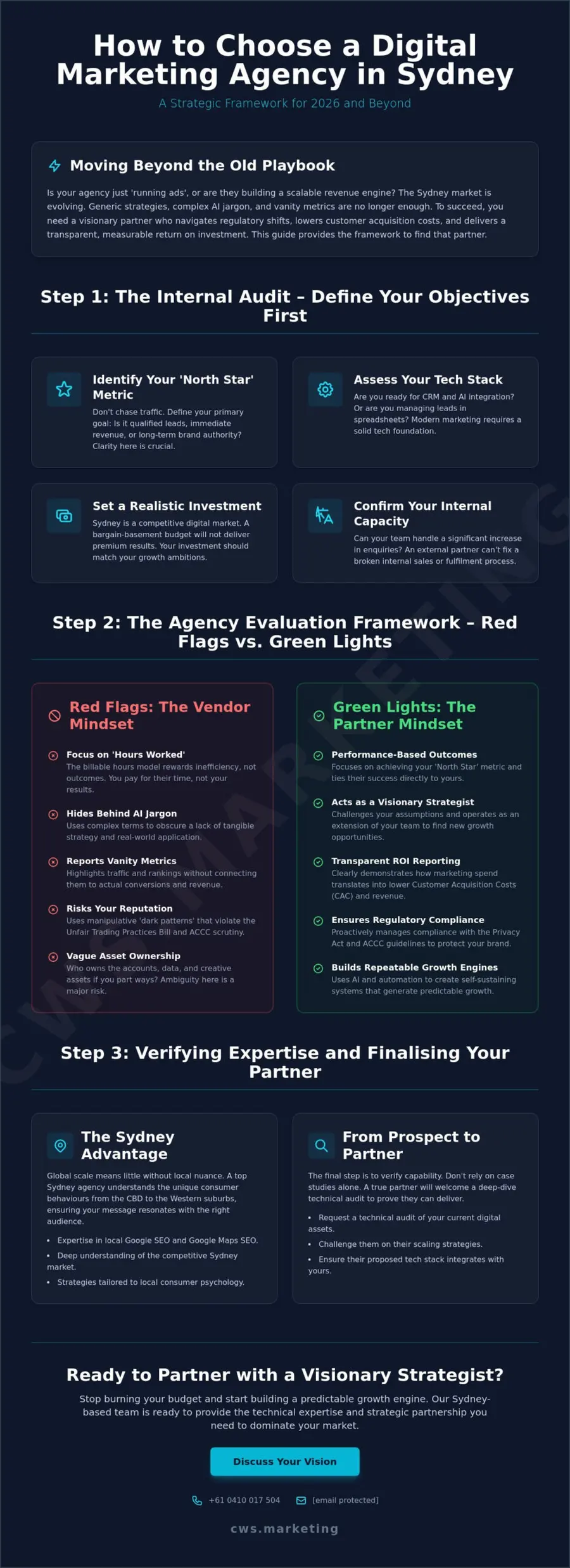 How to Choose a Digital Marketing Agency in Sydney: The 2026 Strategic Guide