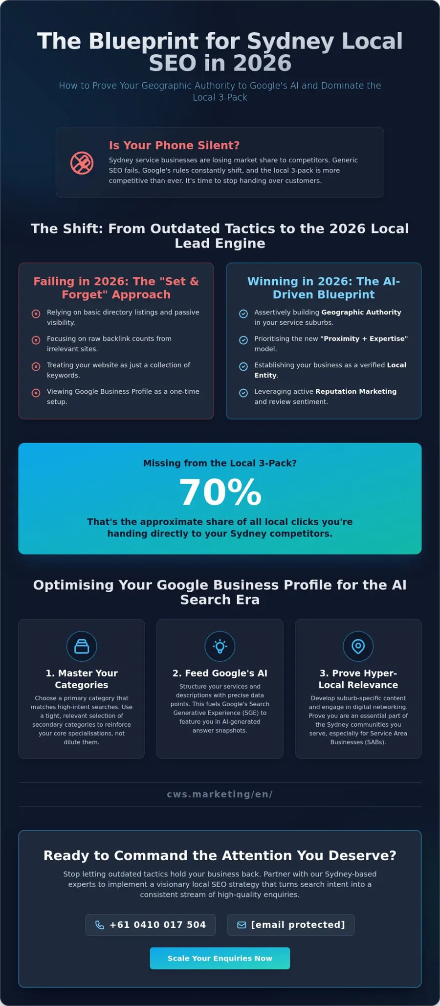 Local SEO for Service Businesses: The 2026 Strategic Guide to Dominating Aussie Markets