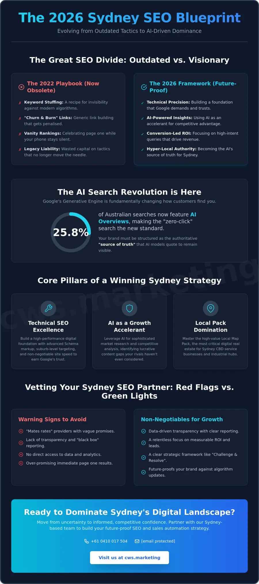 SEO Agency Sydney: Strategic Growth & AI-Powered Search in 2026