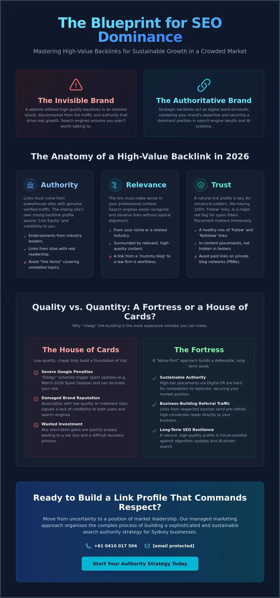 Strategic Backlinks: The Currency of Search Authority in 2026