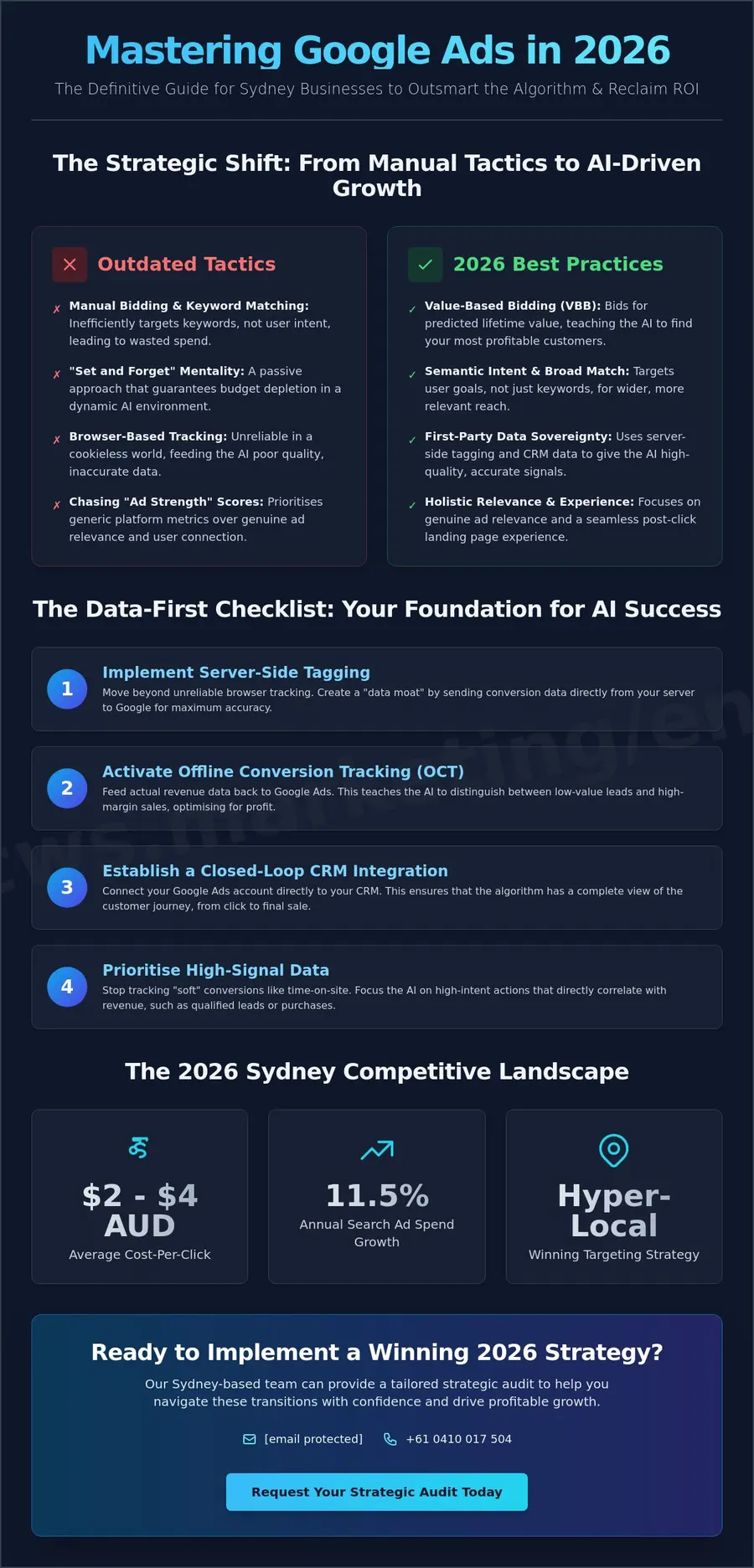 Google Ads Best Practices: The 2026 Strategic Growth Checklist for Australian Businesses