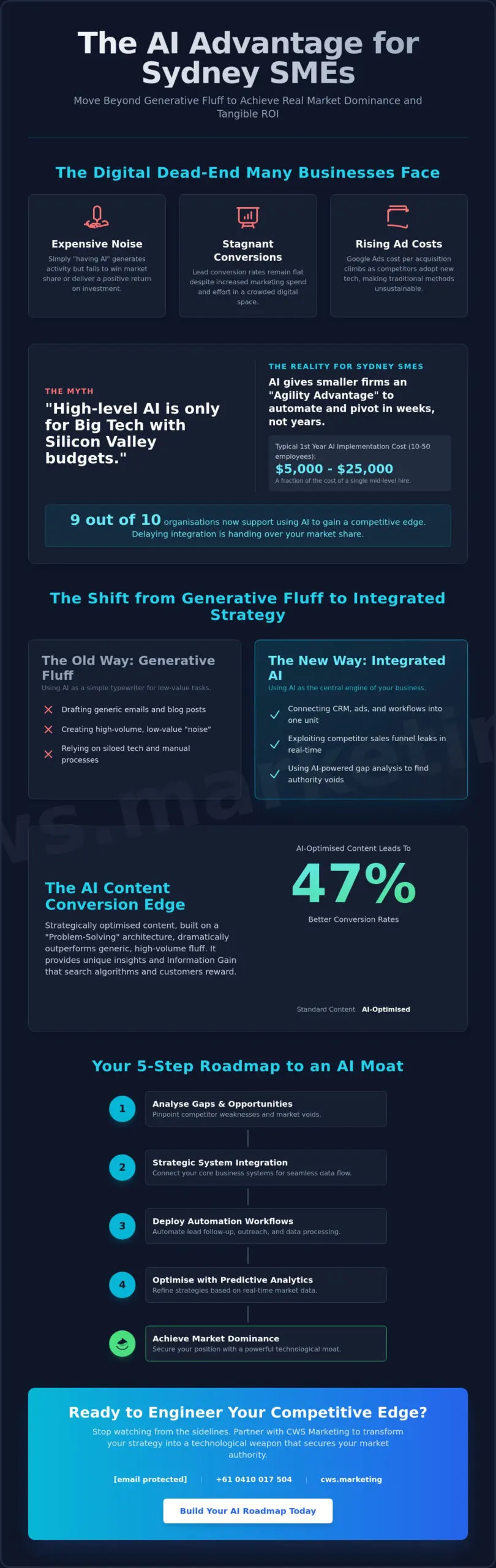 AI for Competitive Advantage in 2026: Myth-Busting the Path to Market Dominance