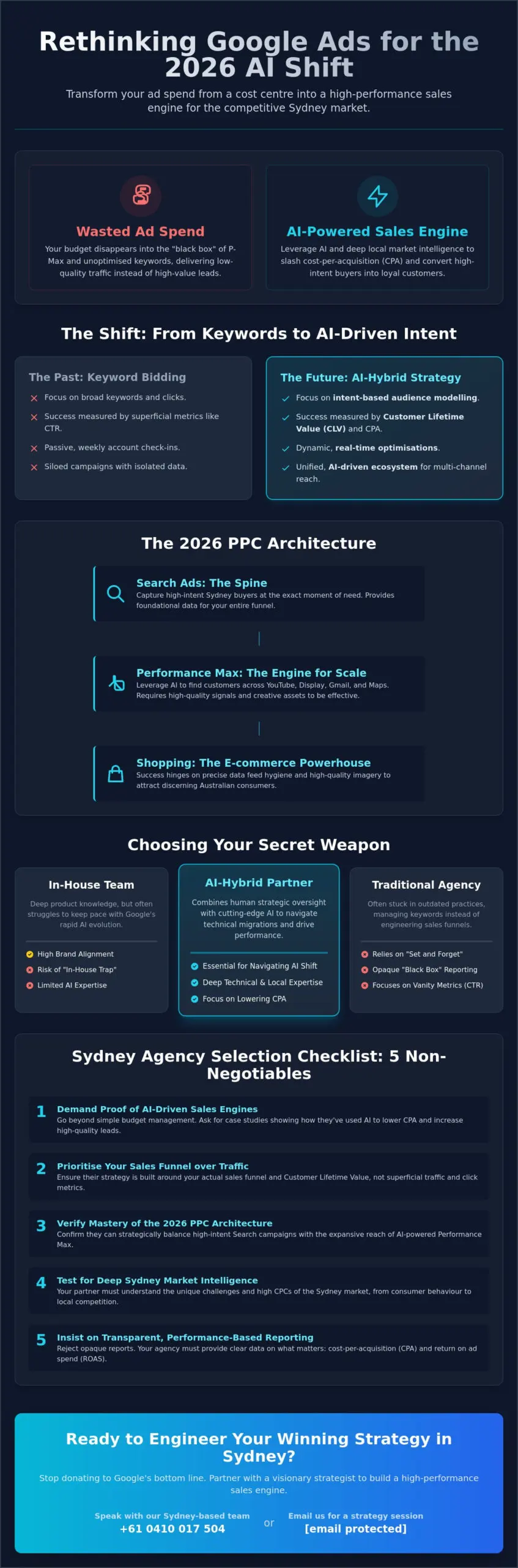 Google Ads Agency Sydney: The 2026 Strategic Buyer’s Guide
