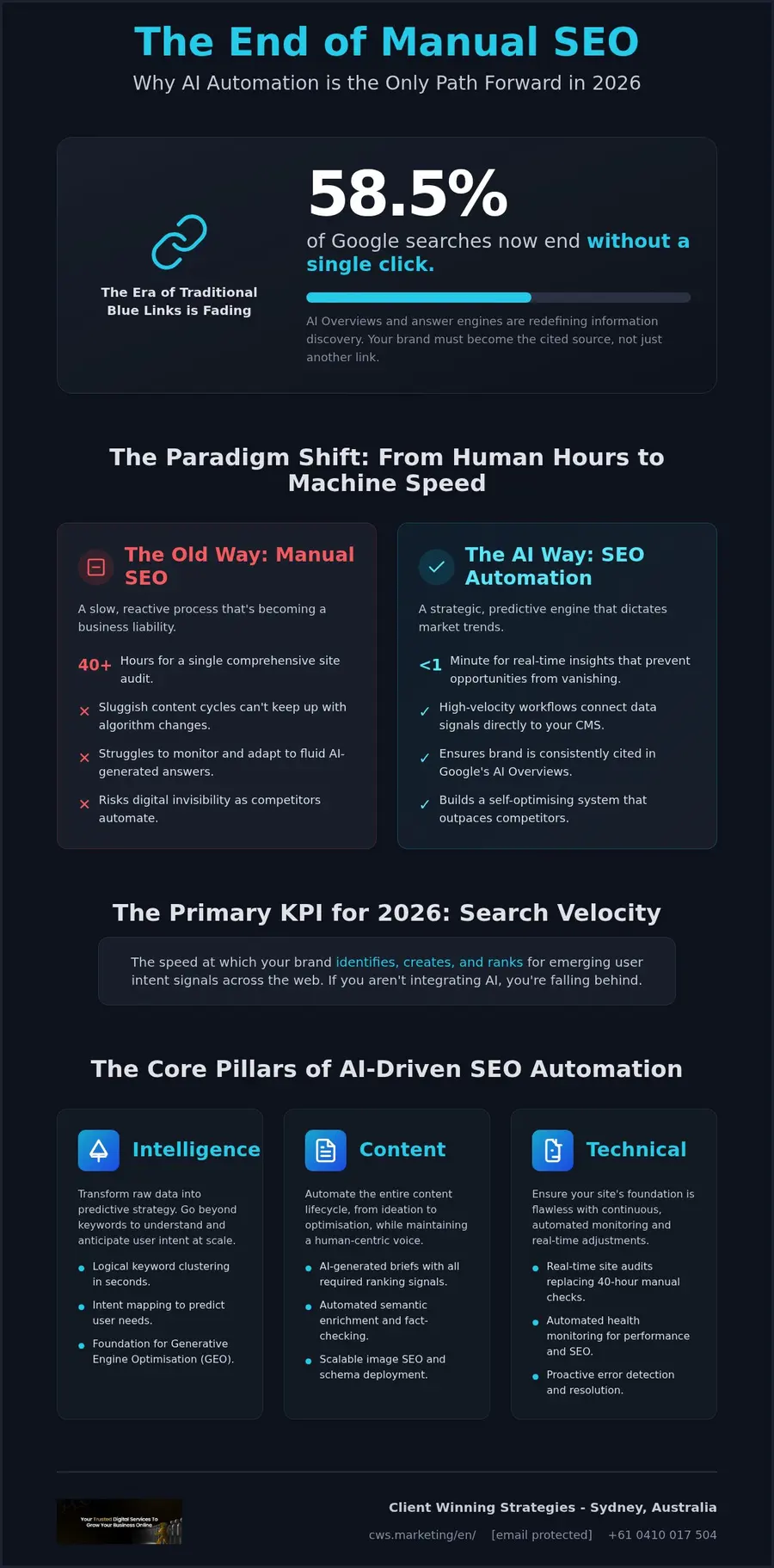 AI Tools for SEO Automation: Dominating the 2026 Search Landscape