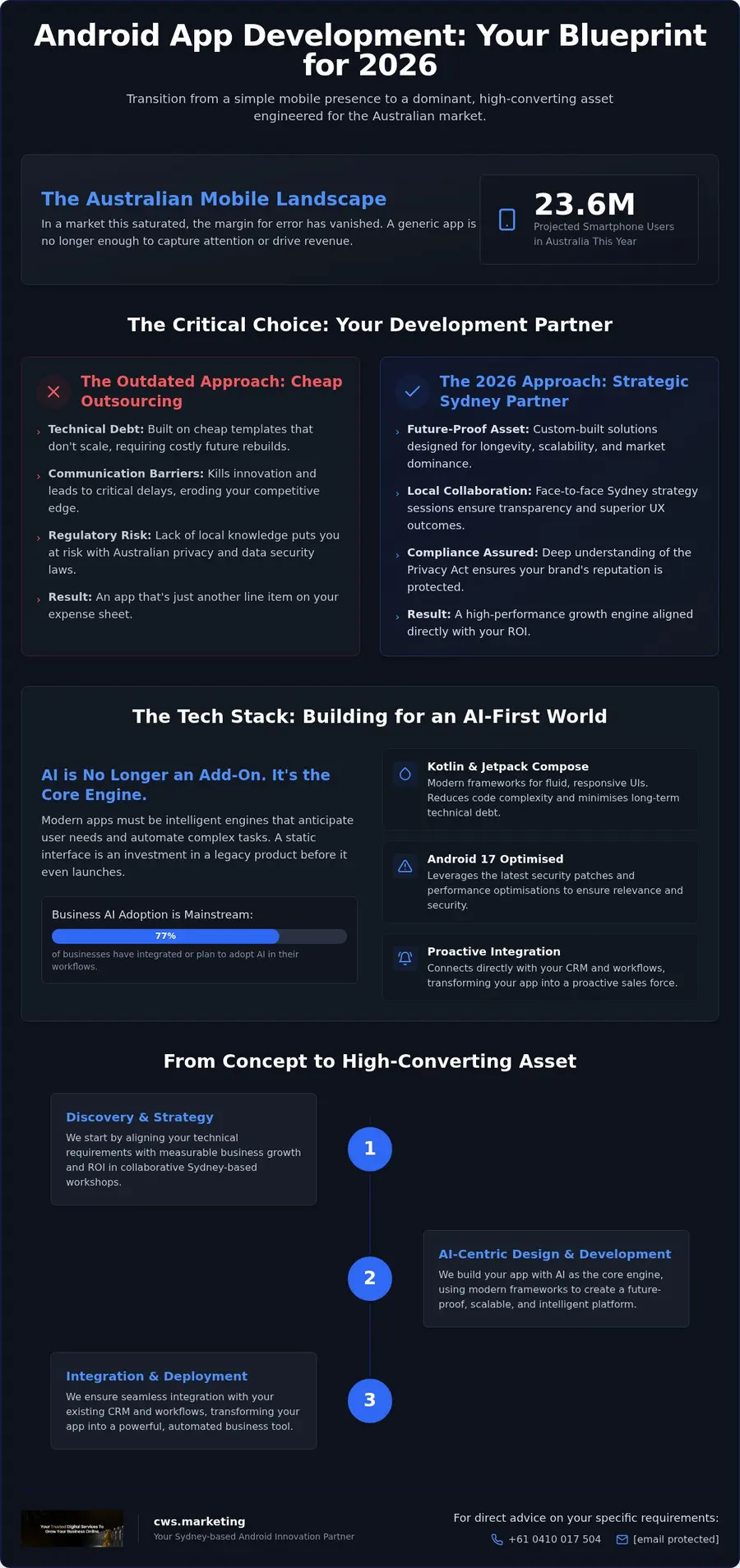 Android App Development Company Sydney: Building High-Performance Assets in 2026