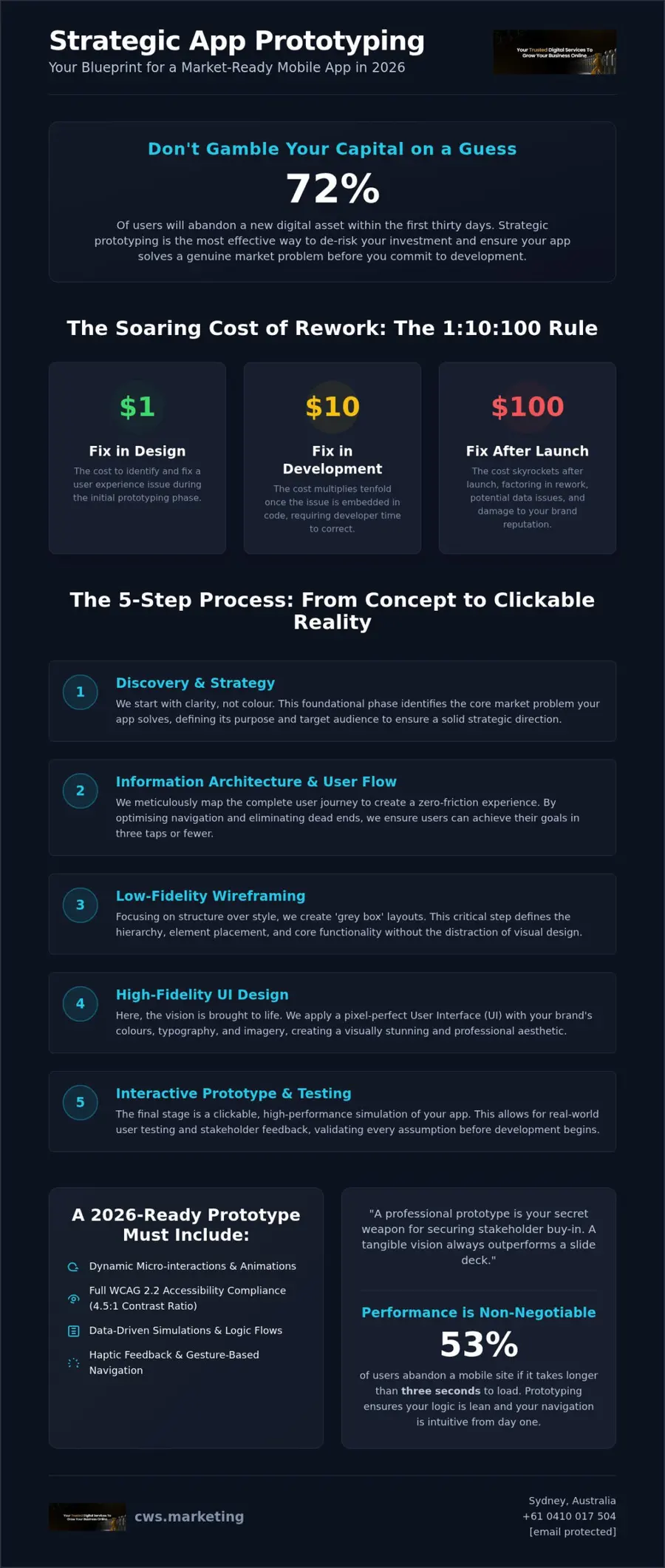 Mobile App Design and Prototyping: Strategic De-Risking for Your 2026 Digital Asset