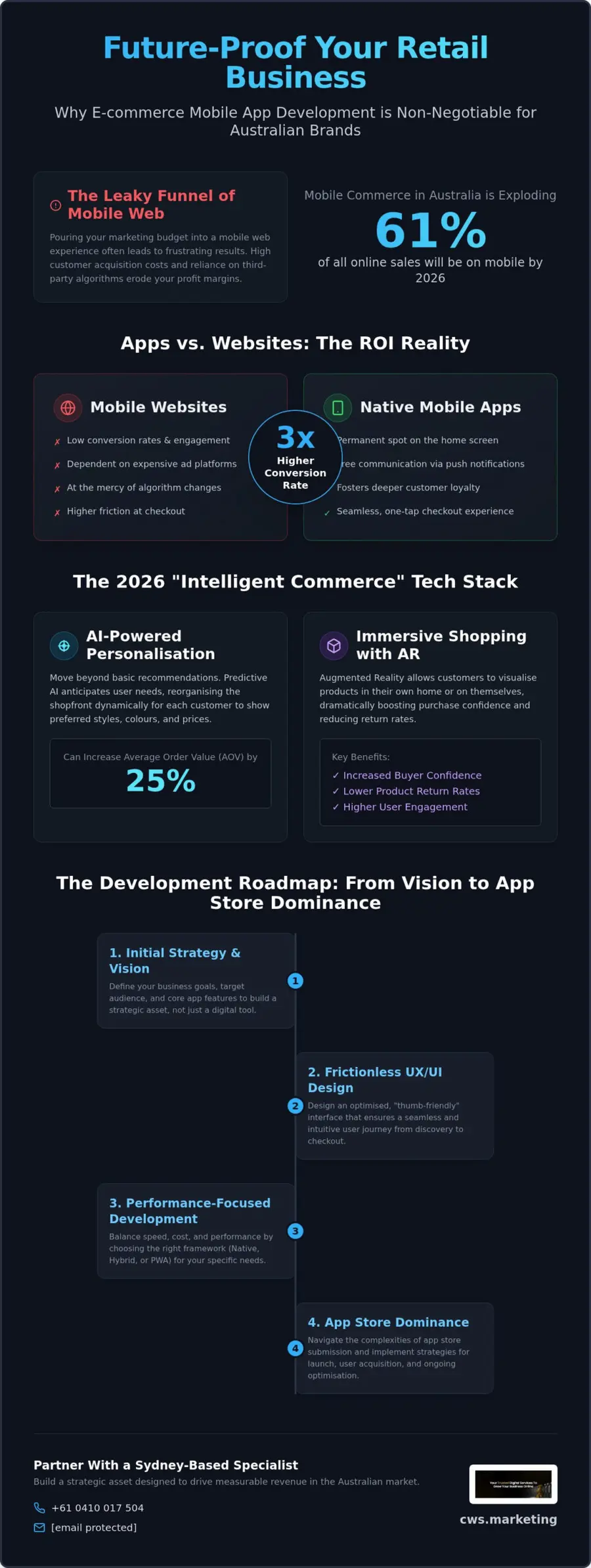 E-commerce Mobile App Development: Building High-Conversion Assets in 2026
