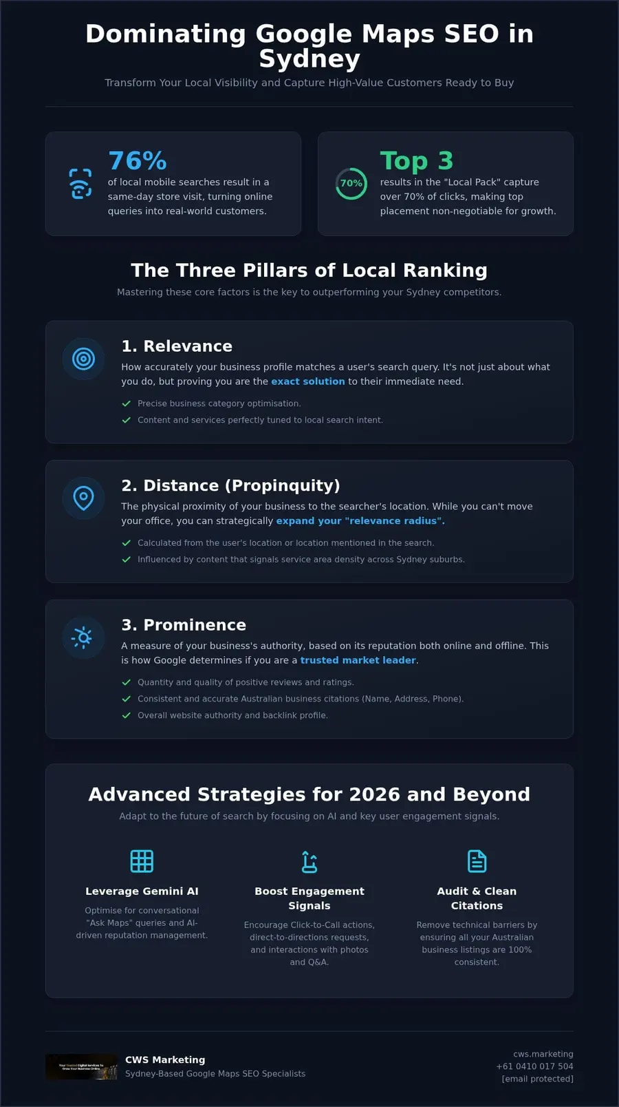 Dominating the Local Pack: Strategic Google Maps SEO Services for Sydney Businesses